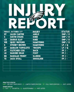 

Practice Absences for Eagles' Defensive Tandem Jalen Carter and Darius Slay